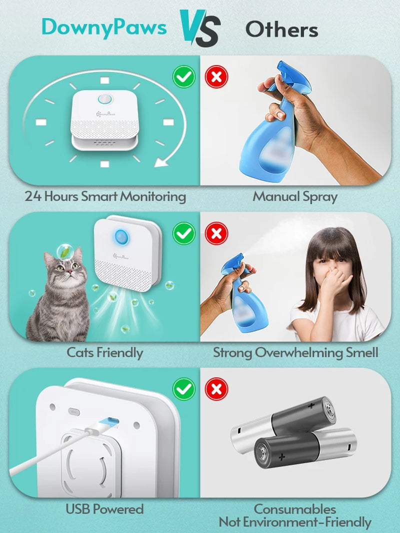 Smart Odor Purifier for Cat Litter Box